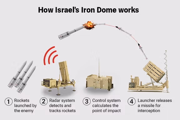 iron dome israel (file)