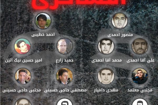 Hacktivist Group Reveals Identities Of Several IRGC Hackers
