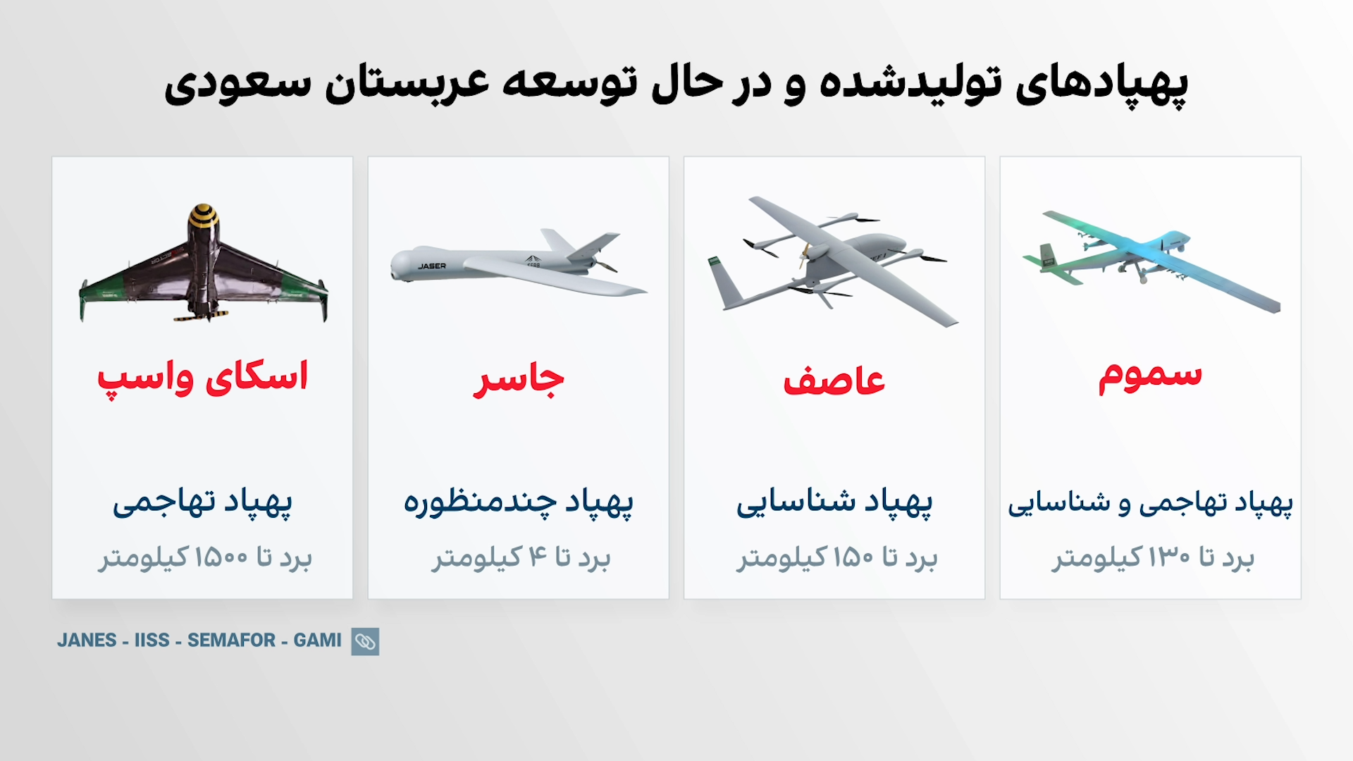 نسخه عربستانی پهپاد شاهد جمهوری اسلامی
