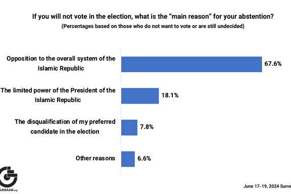 Figure 5, GAMAAN June 2024 Survey