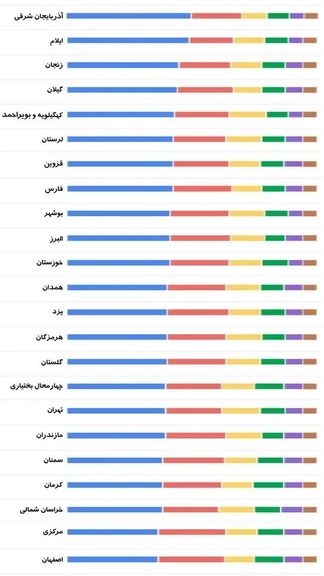 Google Analytics Regional Breakdown
