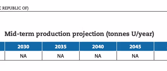 A screengrab of the 'Uranium 2024: Resources, Production and Demand' report showing Iran's mid-term uranium production projections