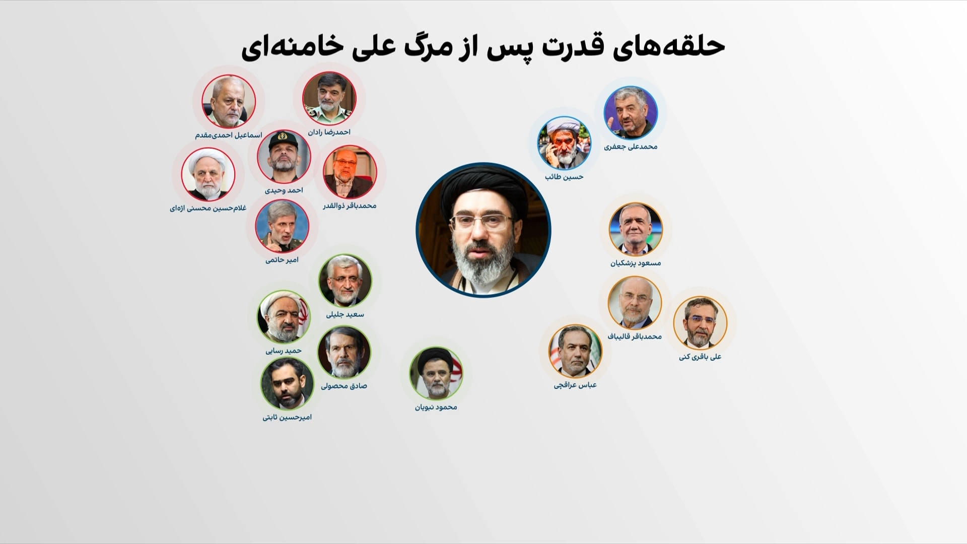 رهبر جمهوری‌ اسلامی دقیقا کیست؟