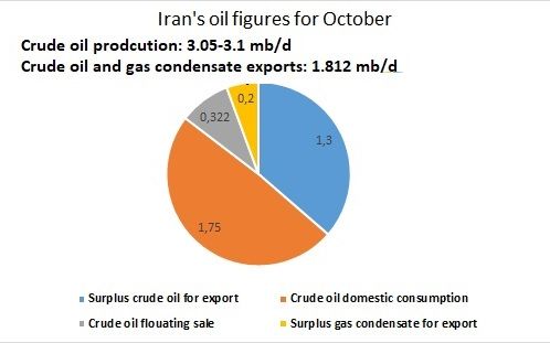 Iran-oil-figure-october-2023