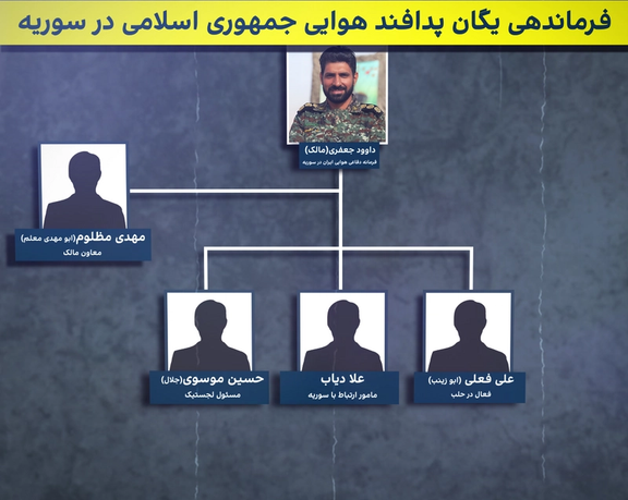 اختصاصی؛ چگونه جمهوری اسلامی میلیونها دلار برای سامانه پدافند هوایی سوریه هزینه میکند؟