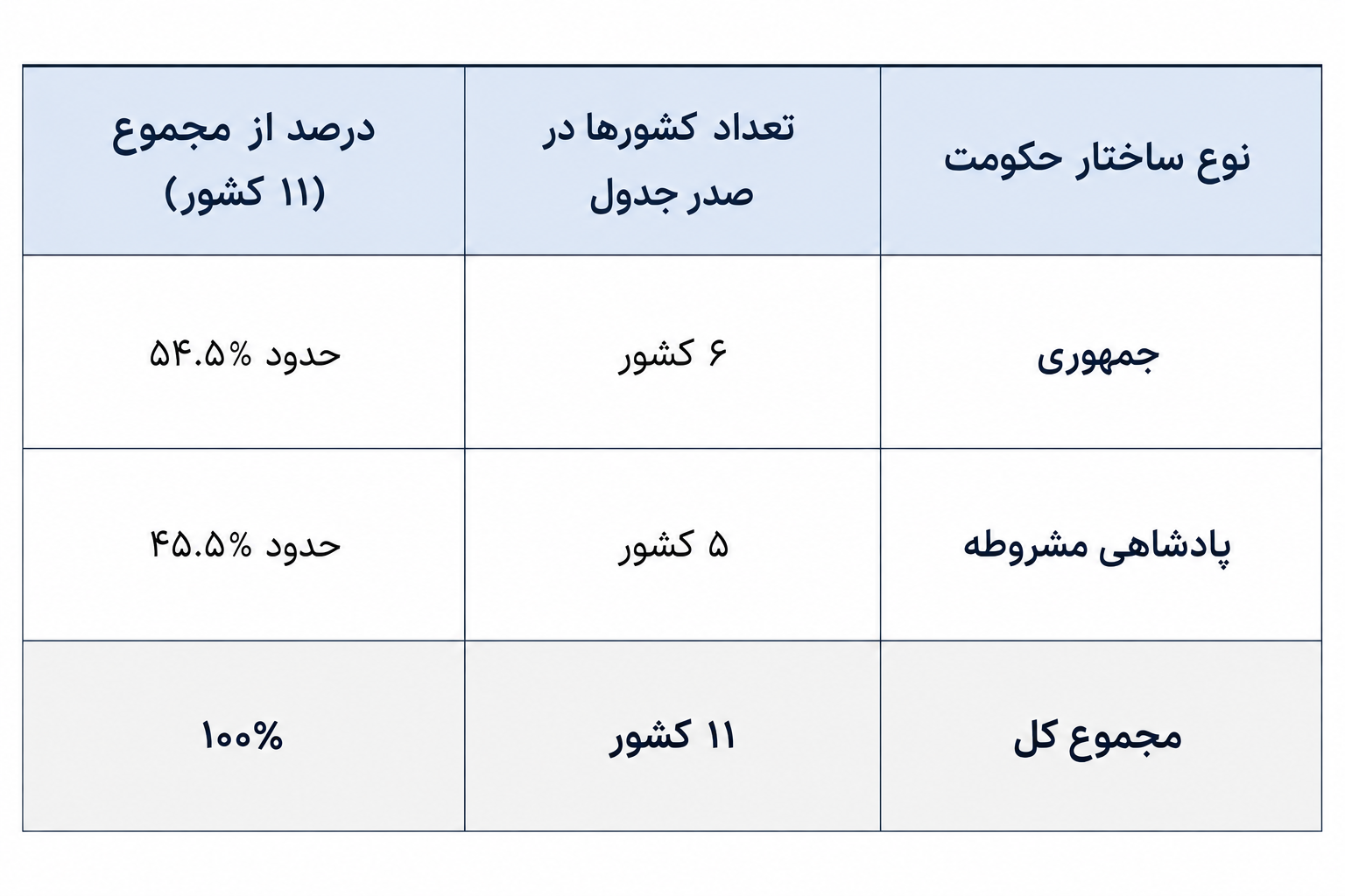 جایگاه دو نظام در شاخص جهانی ادراک فساد