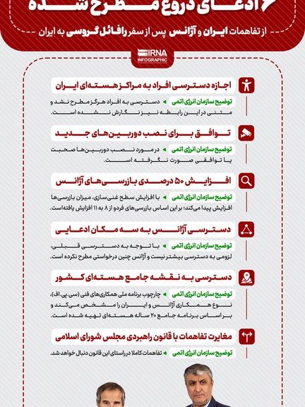 The "infographic" published by IRNA on March 6, 2023