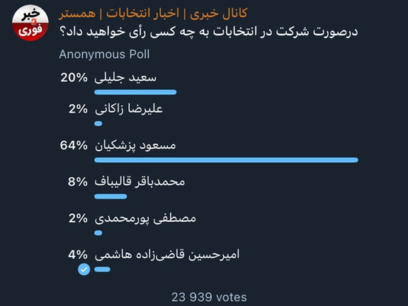 Khabar Telegram Poll