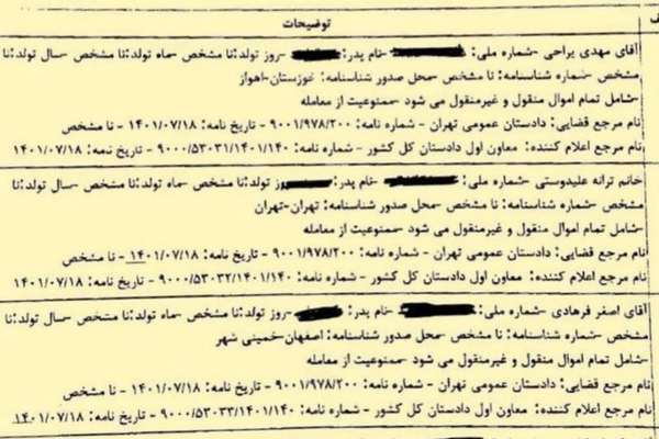 استمرارا لضغطه على النشطاء.. النظام الإيراني يحظر التعامل مع 53 شخصا بينهم بعض الفنانين