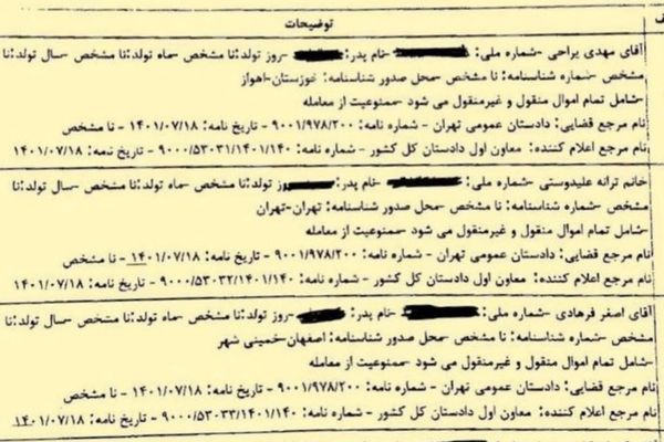 استمرارا لضغطه على النشطاء.. النظام الإيراني يحظر التعامل مع 53 شخصا بينهم بعض الفنانين