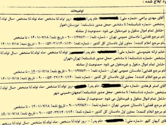 فشار بر حامیان خیزش انقلابی ادامه دارد؛ ۵۳ نفر از جمله برخی هنرمندان ممنوع از معامله شدند