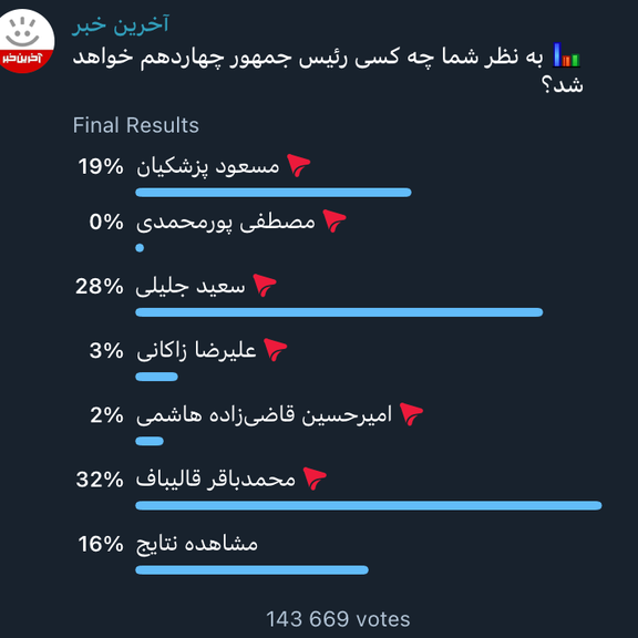 Akharin Khabar Telegram Poll