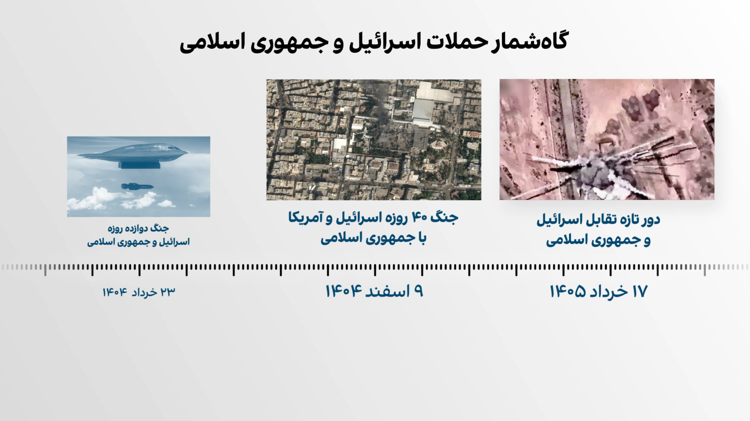 احتمال حمله دوباره جمهوری اسلامی به اسرائیل