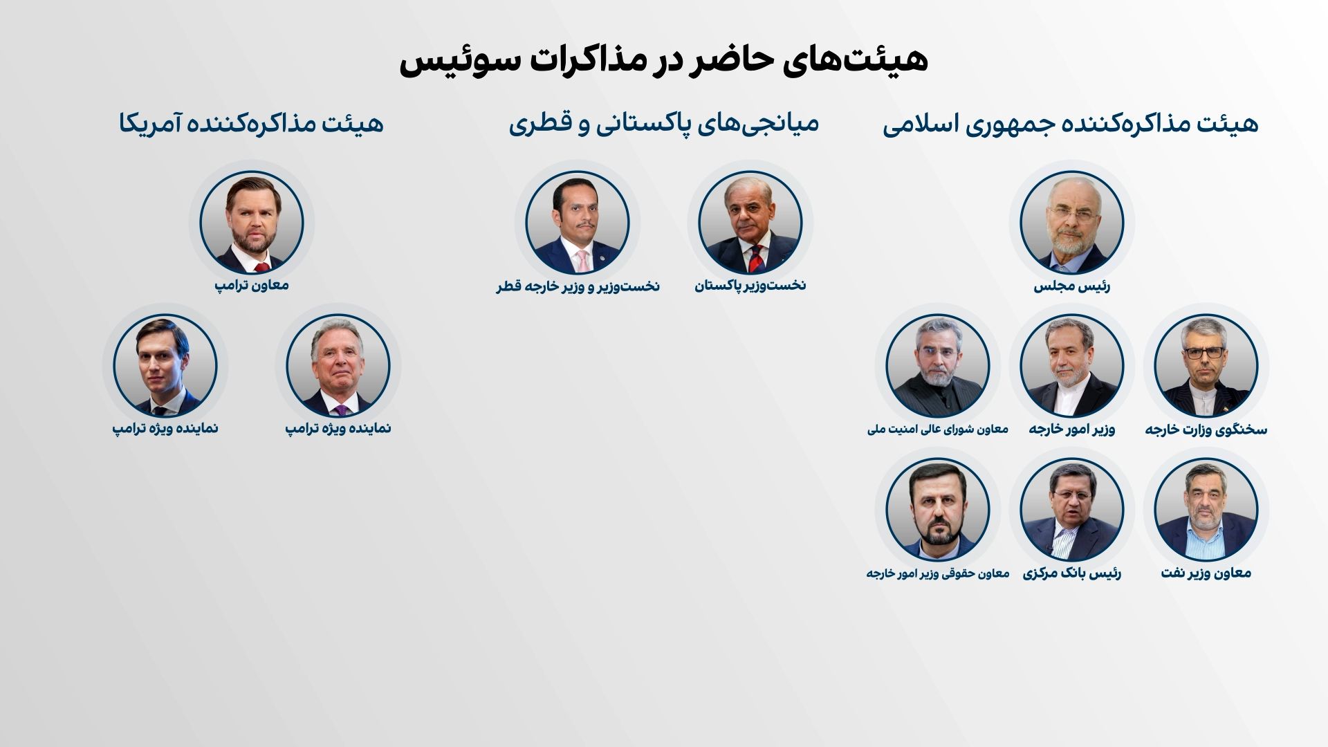 قالیباف در سوئیس؛ اسرائیل همچنان در لبنان