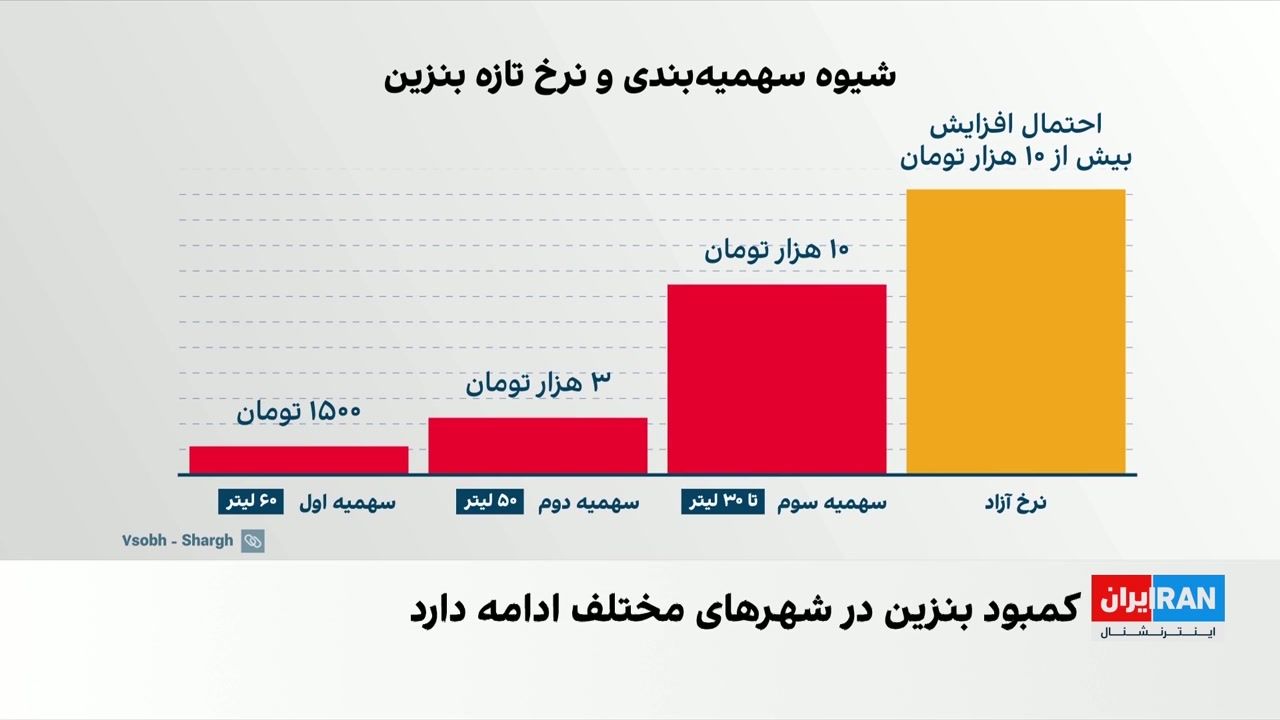 بنزین کی گران می‌شود؟