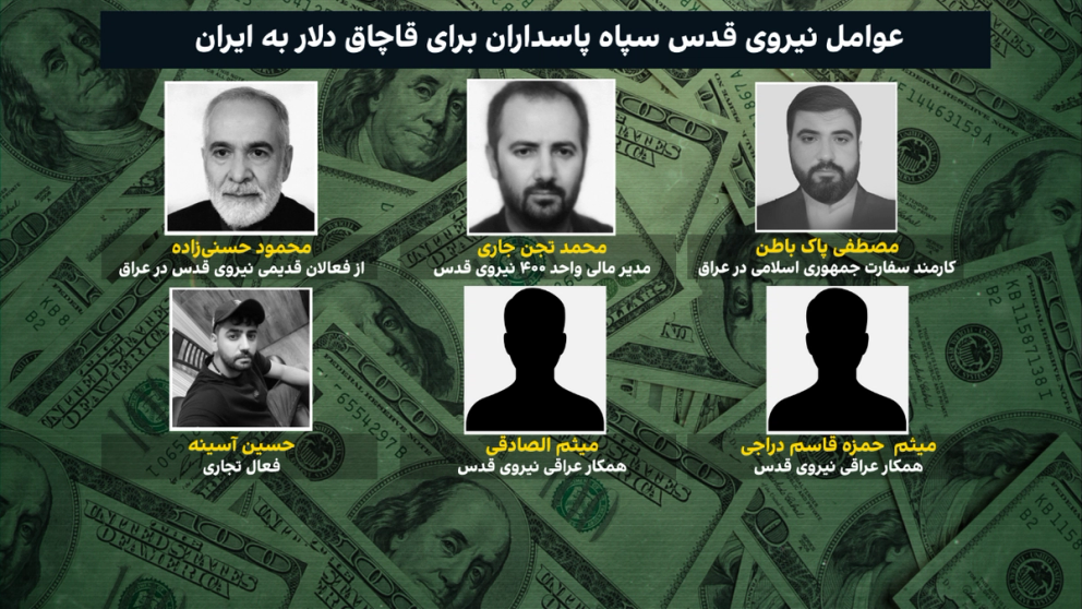 Main members of Iran’s Money Laundering Network In Iraq 