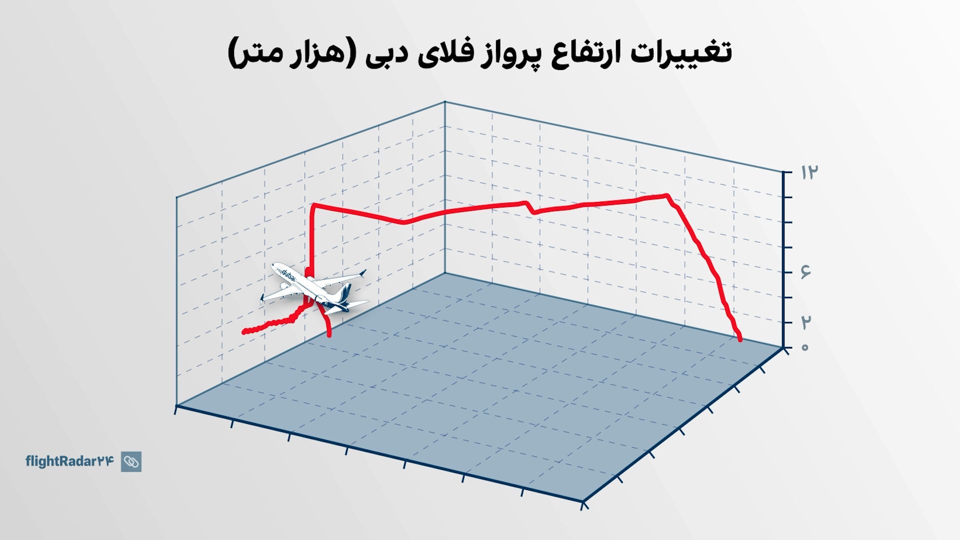 جزییات تازه از حادثه پرواز فلای‌دبی