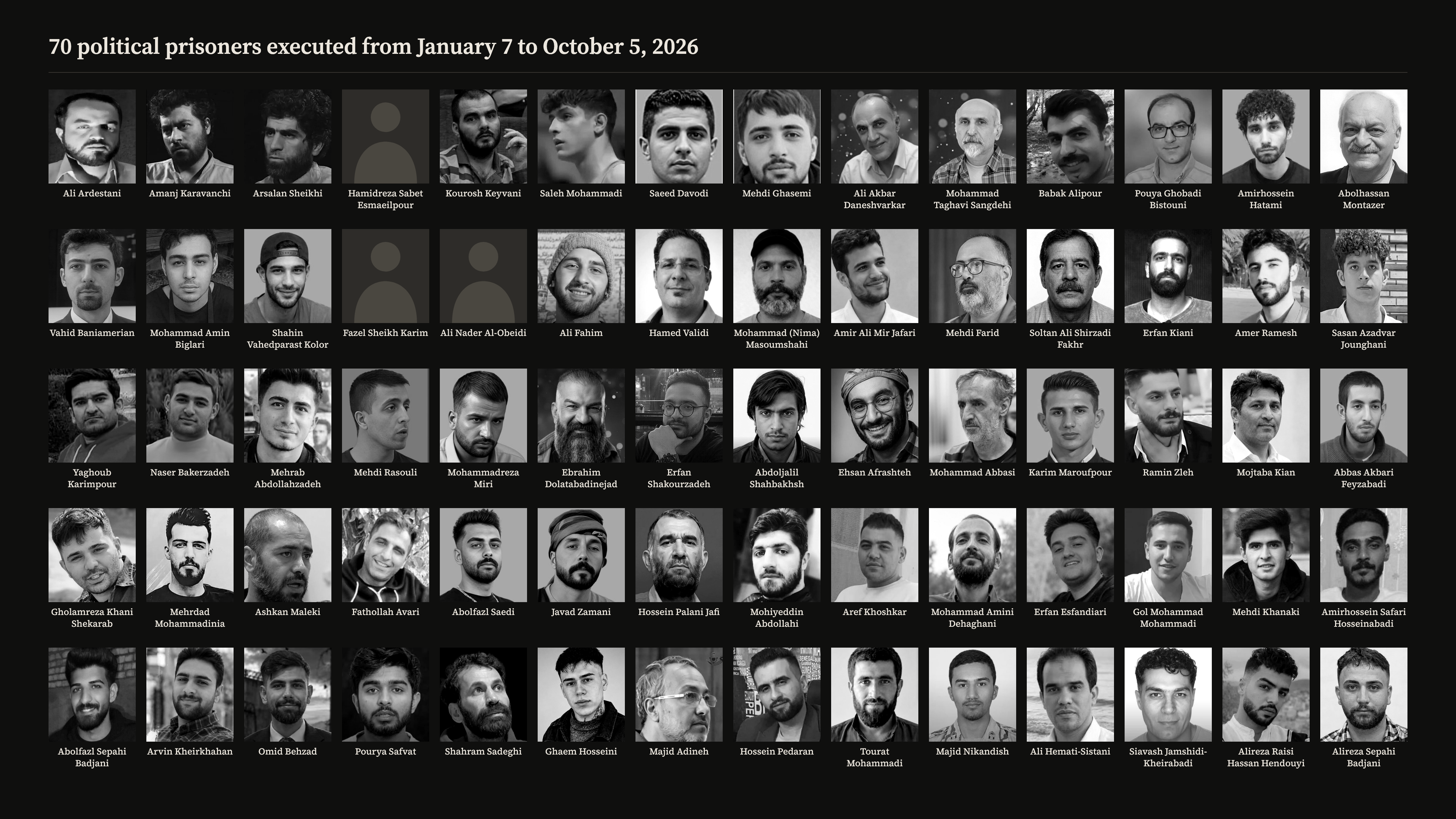 Iran executes nearly two people a week since January protests