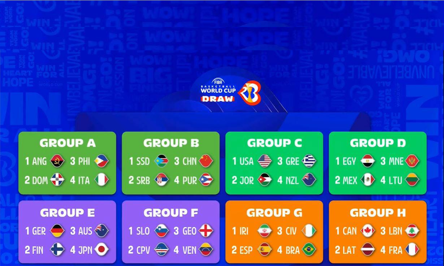 جام جهانی بسکتبال ۲۰۲۳؛ هم‌گروهی ایران با برزیل، اسپانیا و ساحل عاج در گروه مرگ