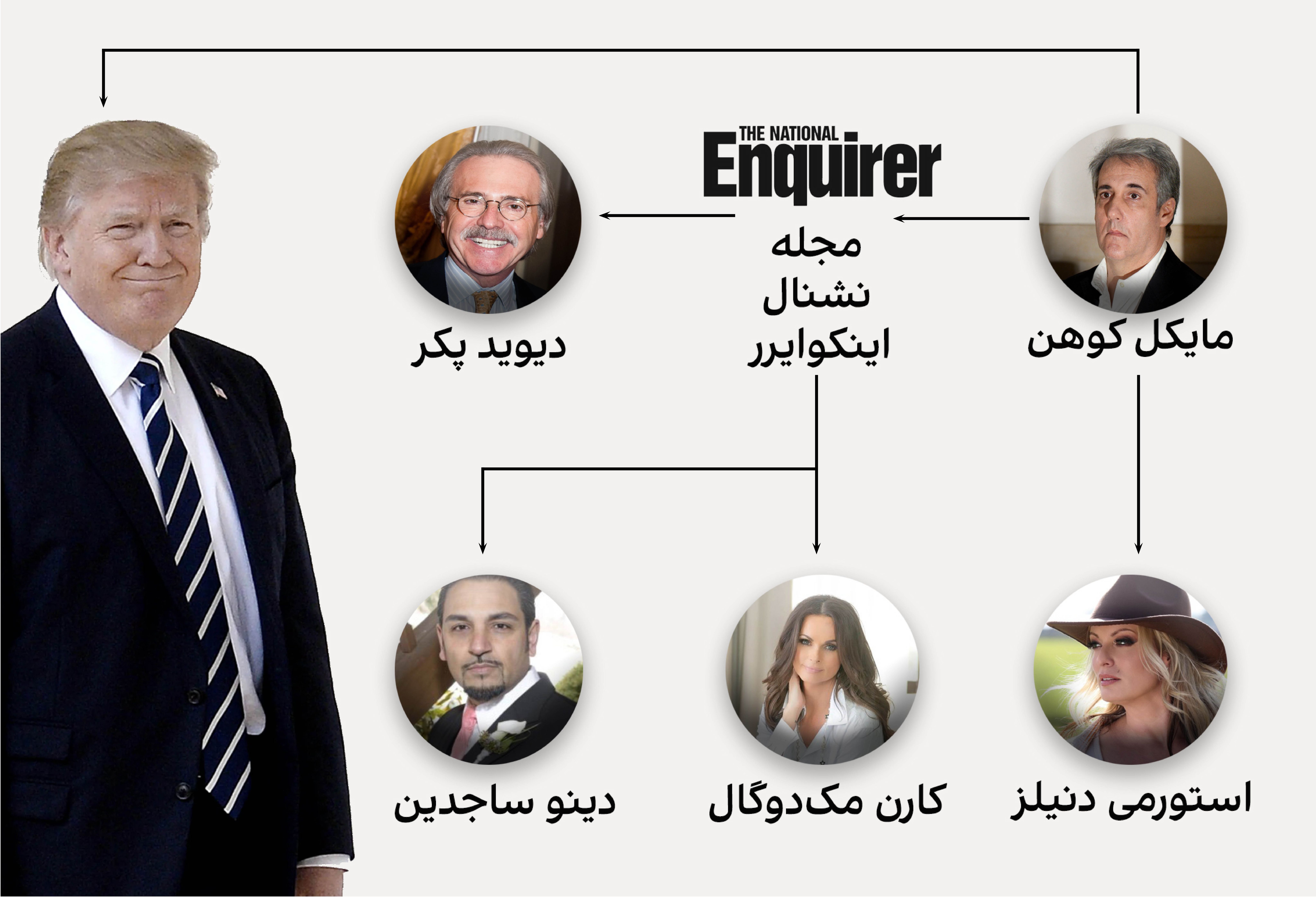 روند مورد ادعایی پرداخت موارد حق‌السکوت از سوی دونالد ترامپ