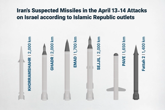 Iran's Suspected Missiles in the April 13-14 Attacks on Israel according to Islamic Republic outlets