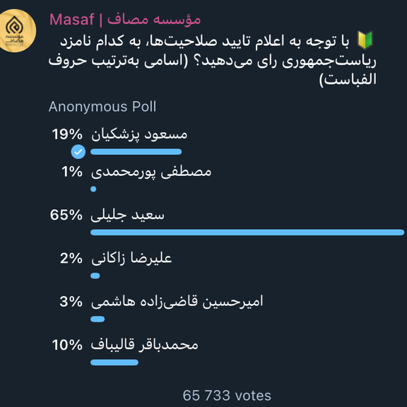 Masaf Telegram Poll