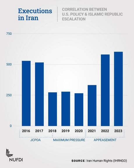Executions in Iran (file)