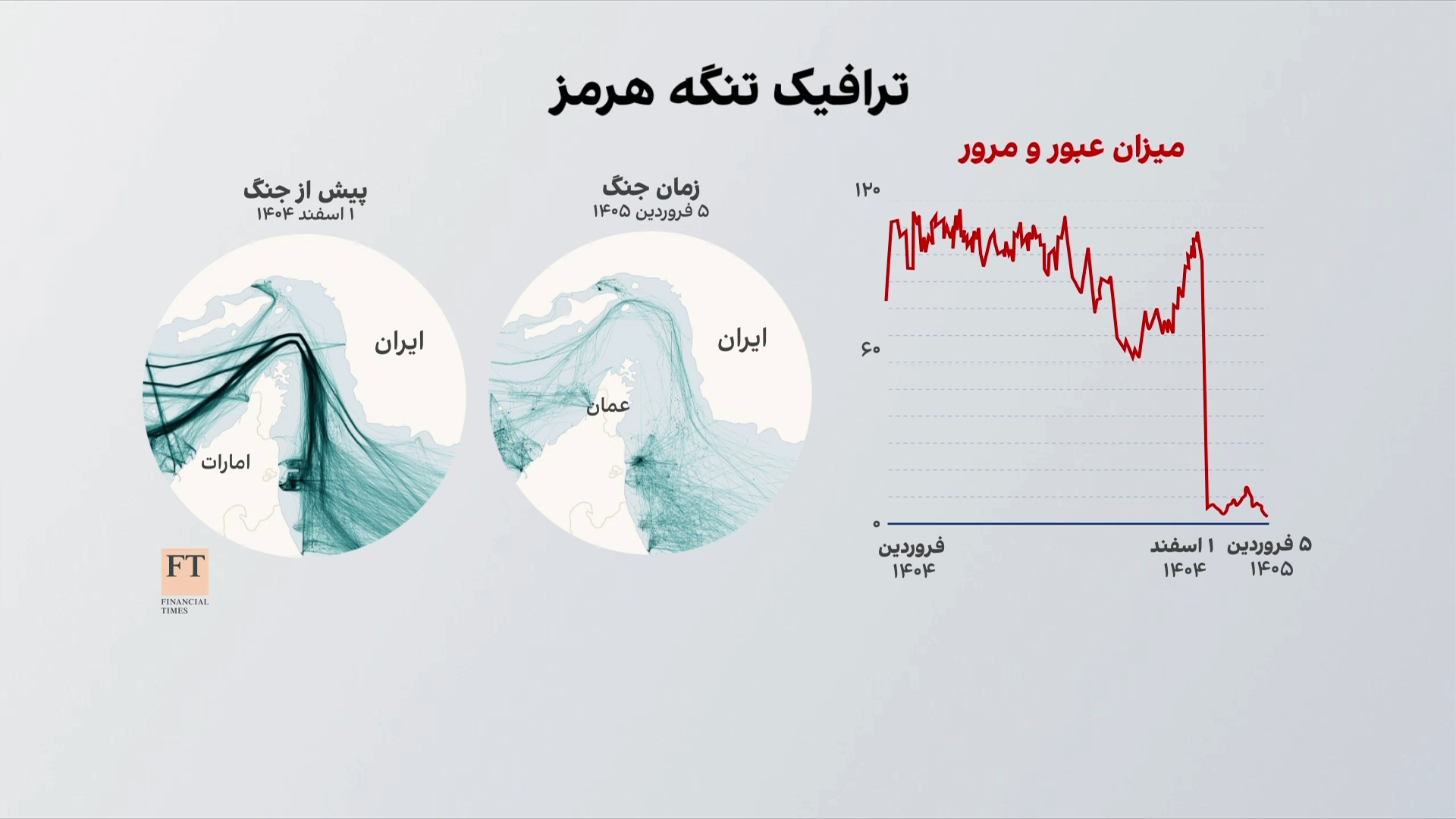 اهمیت تنگه هرمز