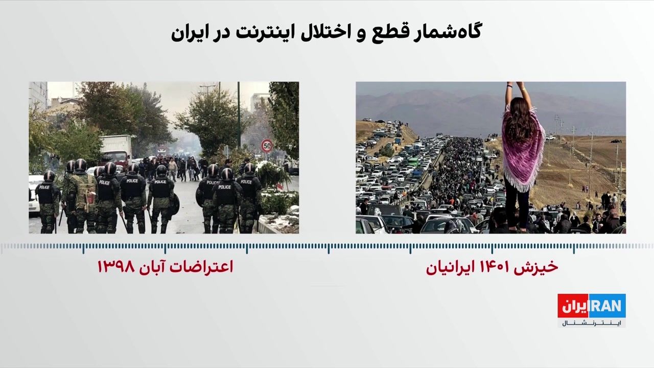 گاه‌شمار قطع و اختلال اینترنت در ایران