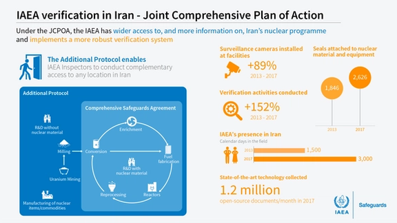 Joint Comprehensive Plan of Action-IAEA