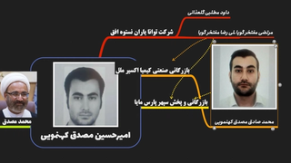 پورشهسوارانی که کارچاقکن قضایی شدند