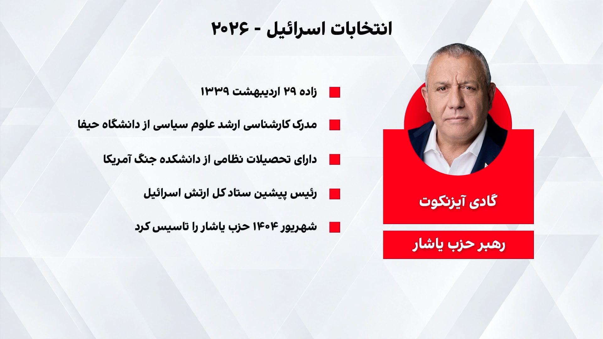 آیزنکوت، رقیب اصلی نتانیاهو کیست؟