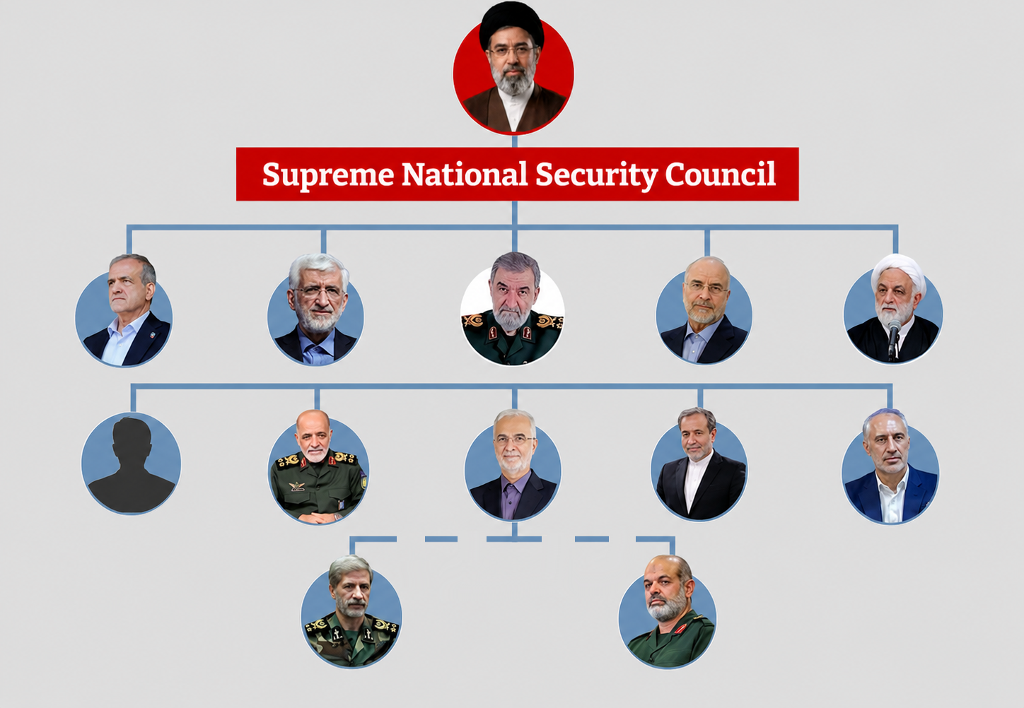 How Iran’s Supreme National Security Council works, and who gets a vote