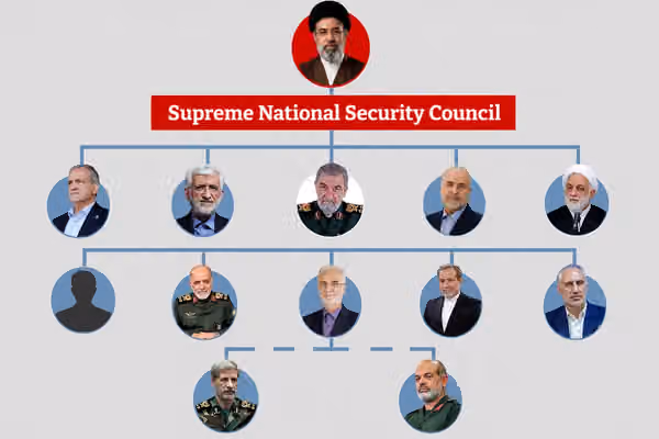 How Iran’s Supreme National Security Council works, and who gets a vote