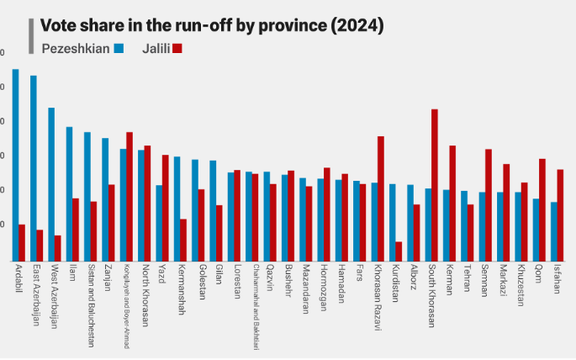 Vote share in the run-off by province (2024)