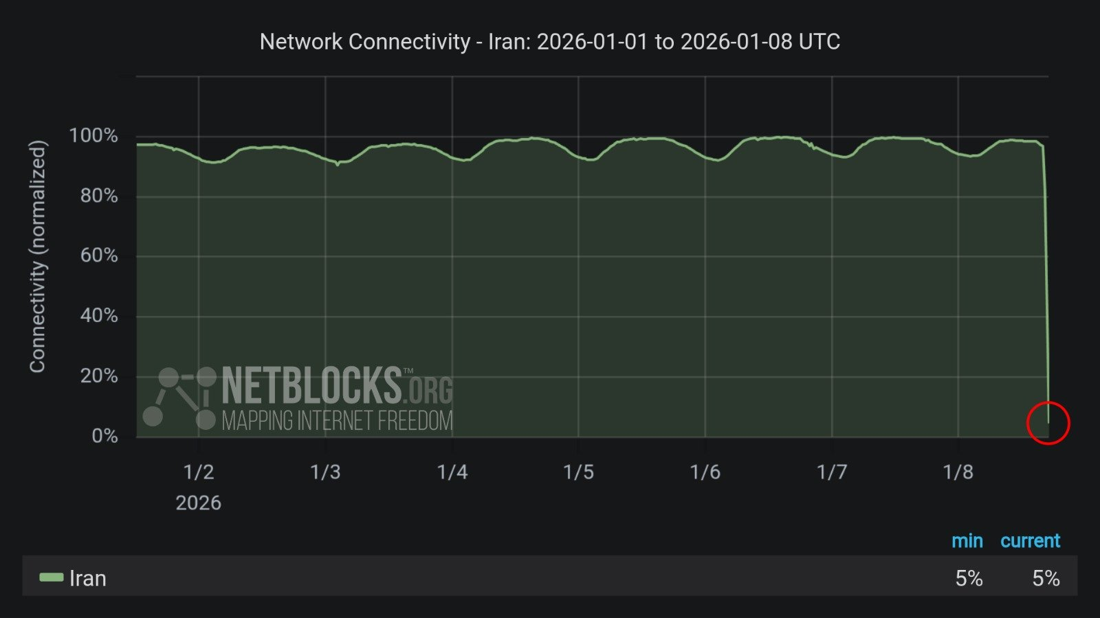 Nationwide internet outage hits Iran as evening protests ramp up