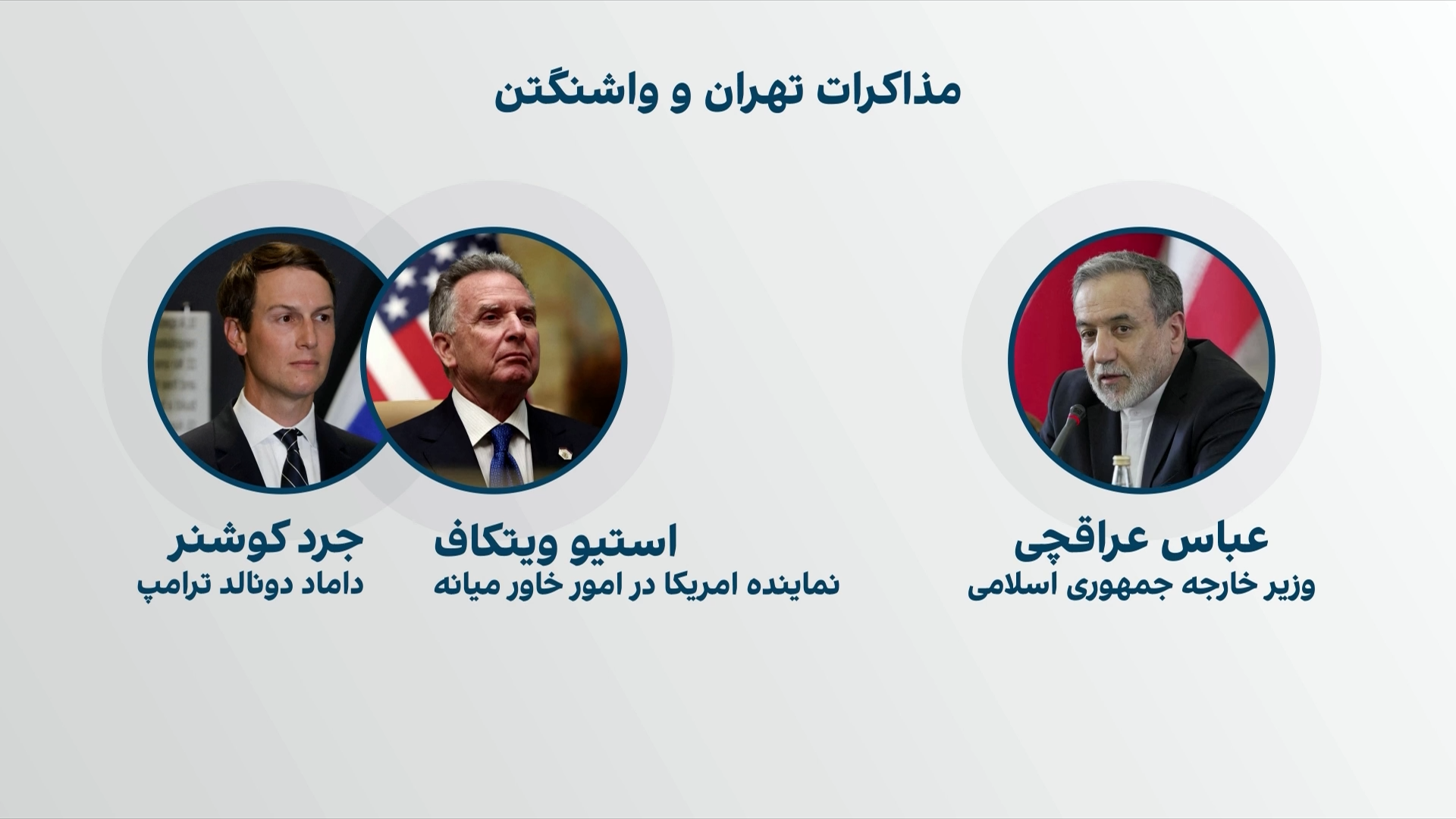 لغو و احیای مذاکرات تهران و واشینگتن