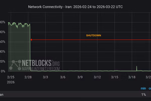 نتبلاکس: قطع اینترنت در ایران در چهارمین هفته ادامه دارد