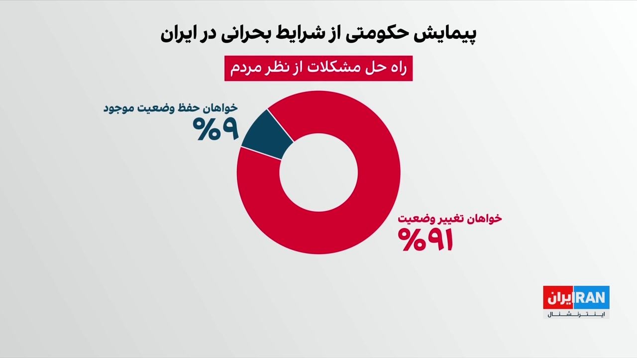 افزایش خشم عمومی و کاهش اعتماد به حکومت پس از کشتار دی‌ماه