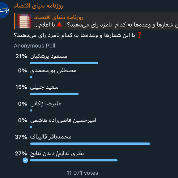Donyaye Eghtesad Telegram Poll