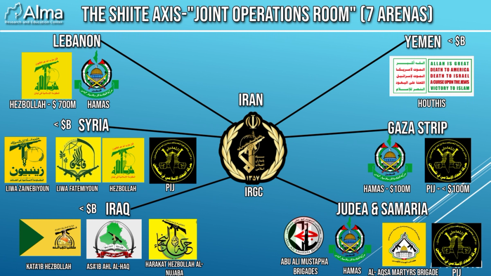 Alma Research Center graphic showing the various Iran proxies. 