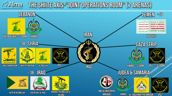 Alma Research Center graphic showing the various Iran proxies.