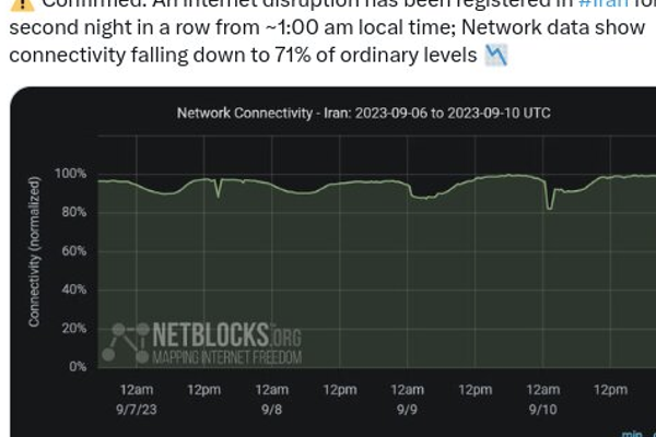 تزايد انقطاع الإنترنت بإيران عشية الذكرى السنوية لمقتل مهسا أميني وانتفاضة الشعب ضد النظام
