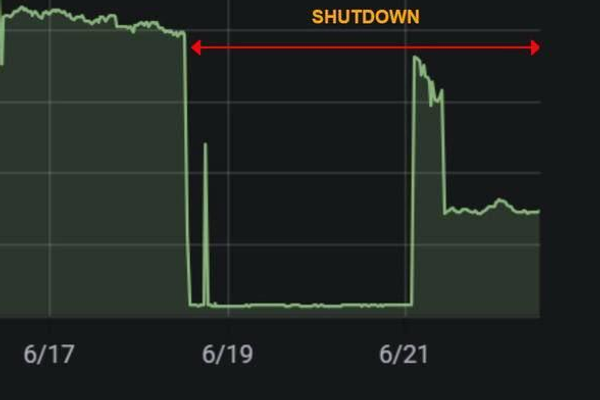 انقطاع الإنترنت في إيران لليوم الرابع على التوالي