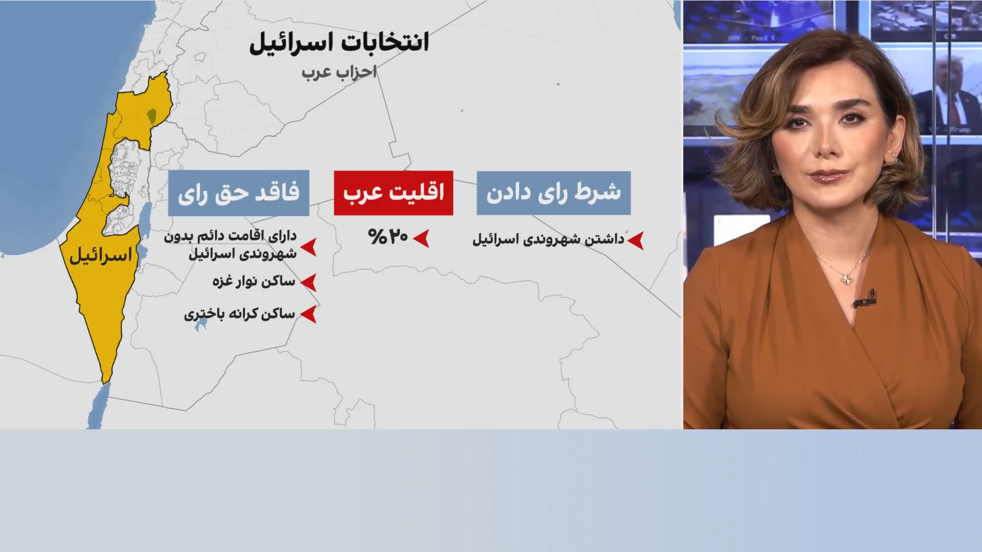 نقش احزاب عرب در انتخاب نخست‌وزیر آینده اسرائیل