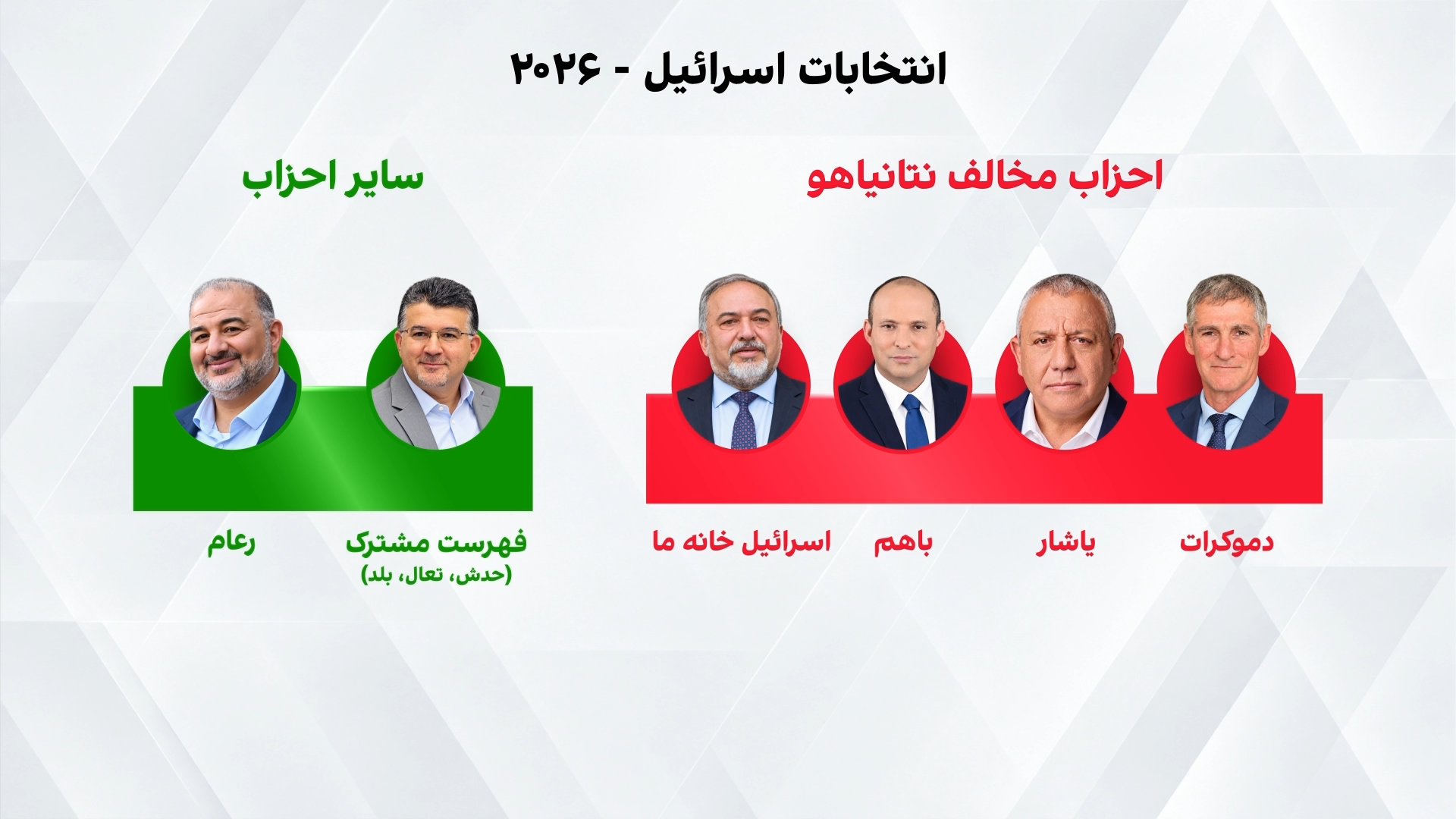 احزاب عرب چه نقشی در تشکیل دولت آینده اسرائیل دارند؟