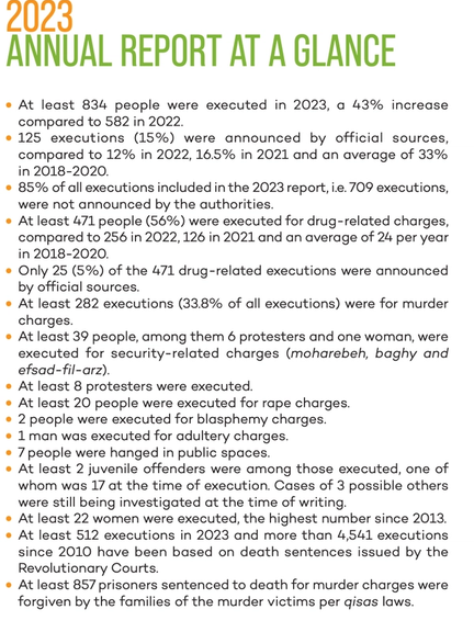 IHRNGO-report-iran-executions