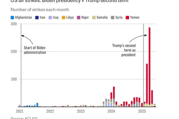 مقایسه میزان عملیات هوایی دولت بایدن و ترامپ