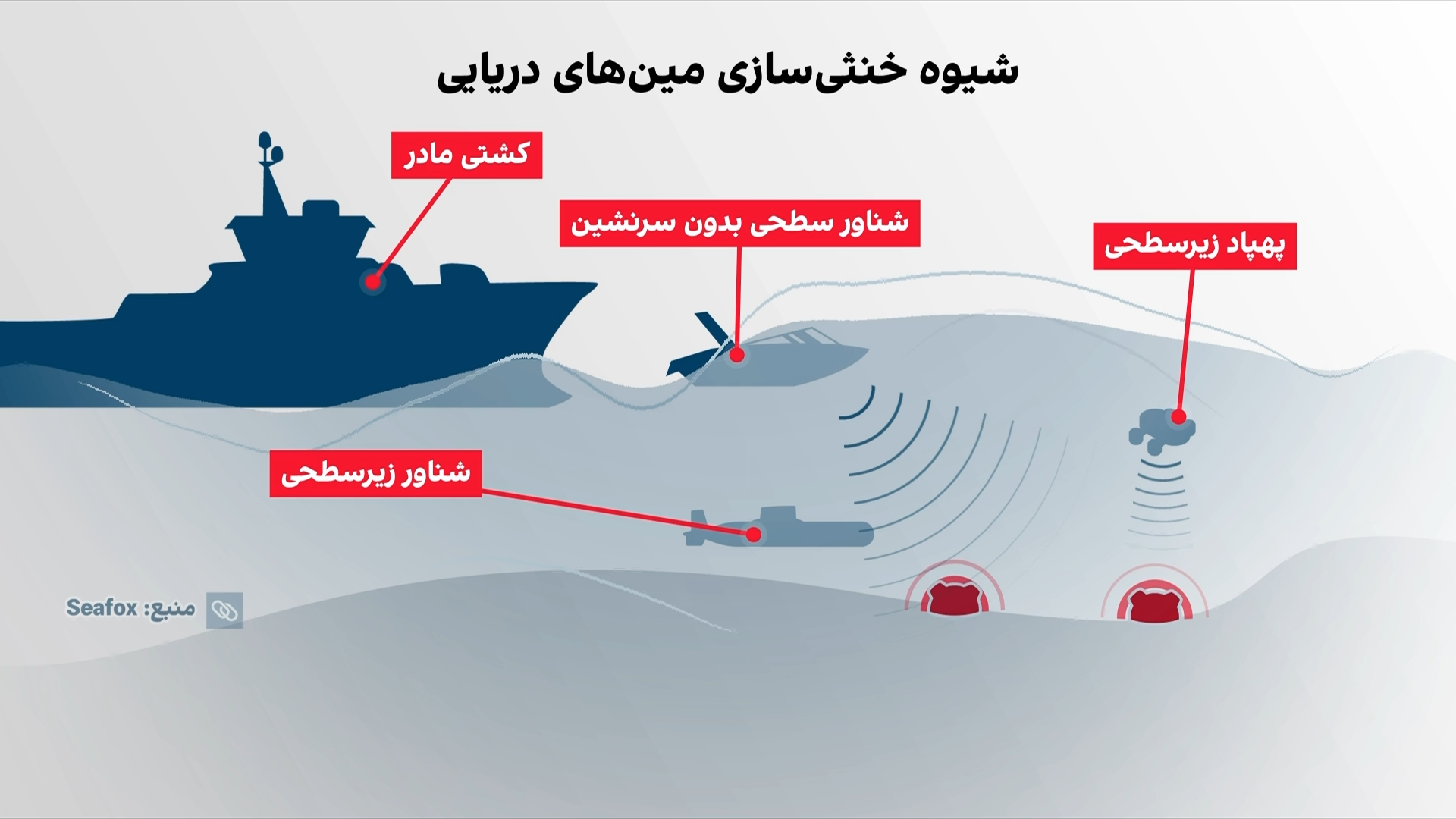 خنثی‌سازی مین‌های جمهوری‌اسلامی در تنگه هرمز