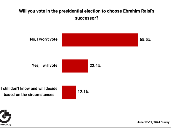 Figure 1, GAMAAN June 2024 Survey